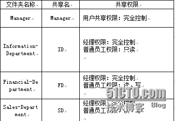 Windows Server 2008服务器文件共享服务器搭建_Windows_27