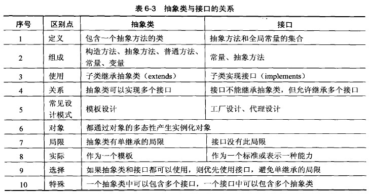 JAVA_数组_29