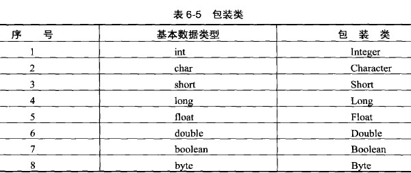 JAVA_数组_31