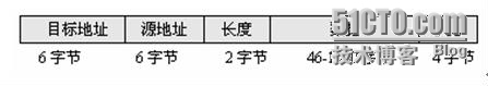 Ethernet的帧格式_以太网 数据链路层 帧格式_05