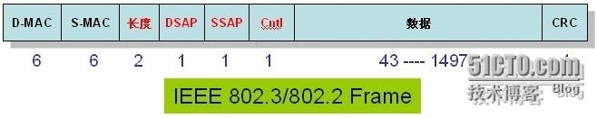 Ethernet的帧格式_以太网 数据链路层 帧格式_11