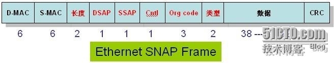 Ethernet的帧格式_以太网 数据链路层 帧格式_12