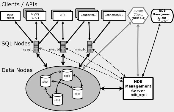 MySQL集群搭建详解_MySQL集群搭建详解