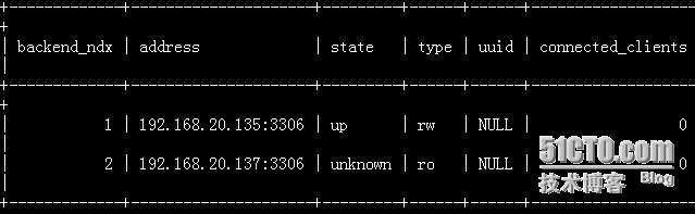 mysql基于mysql-proxy的读写分离_mysql_03