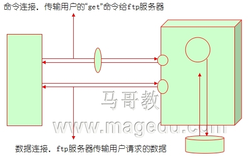 ftp协议基础_协议_02