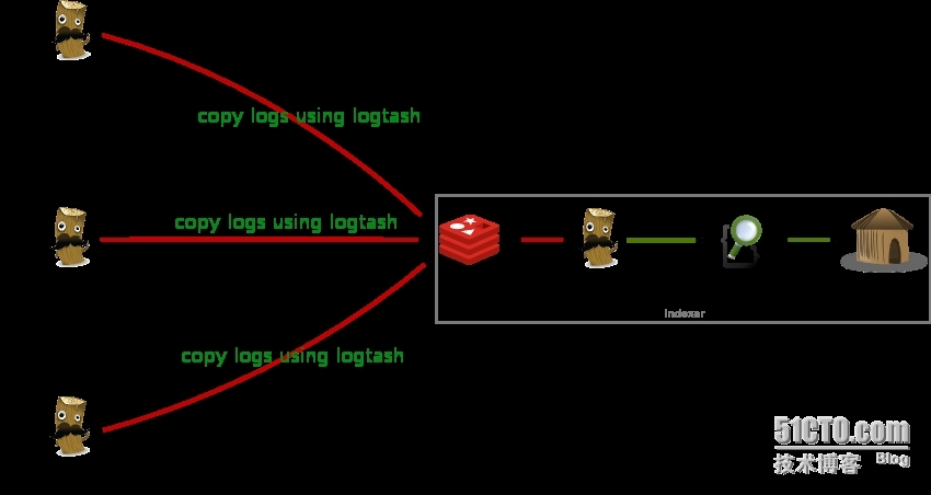 logstash 过虑nginx访问日志_Kibana_02