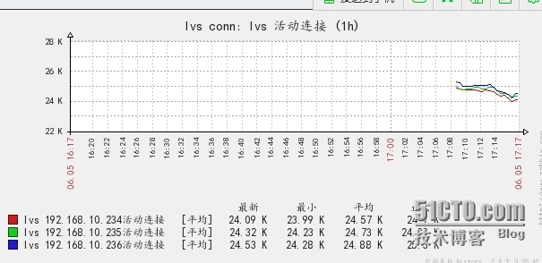 zabbix 监控tcp连接的状态_xiaoluo_02