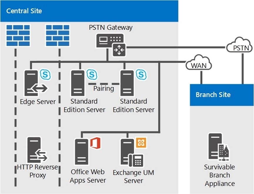 Skype for Business Server 2015-我来了_Skype for Business S_03