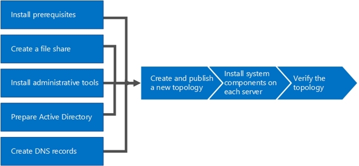 Skype for Business Server 2015-我来了_Skype_09