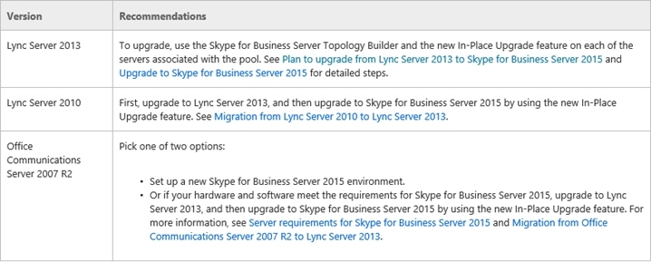 Skype for Business Server 2015-我来了_Skype for Business S_10