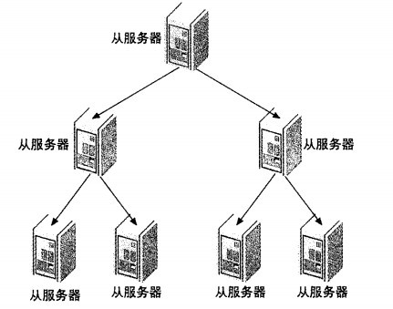 mysql热备及常见拓扑架构_拓扑_07