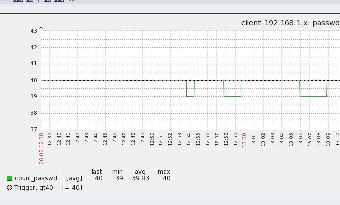 Zabbix 一个具体例子的实现_zabbix_06