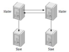 mysql热备及常见拓扑架构_mysql_08