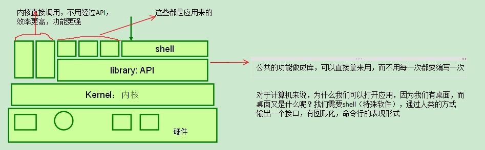 计算机的小知识点（乱七八糟）_知识点_03