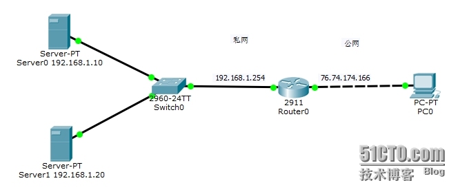 PAT基于端口的地址转换_PAT