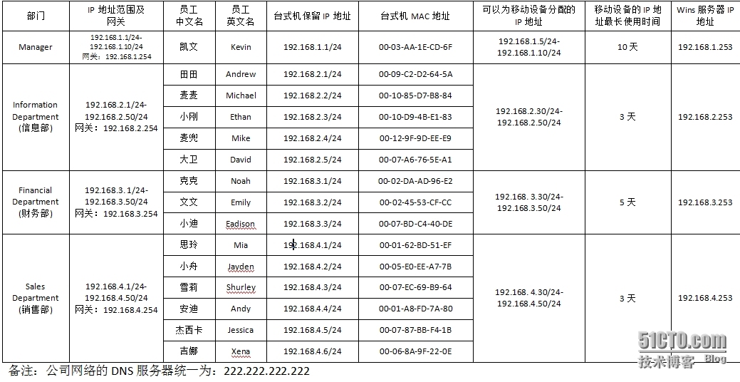 Windows服务器配置与管理-------DHCP服务器搭建与管理_无线网络