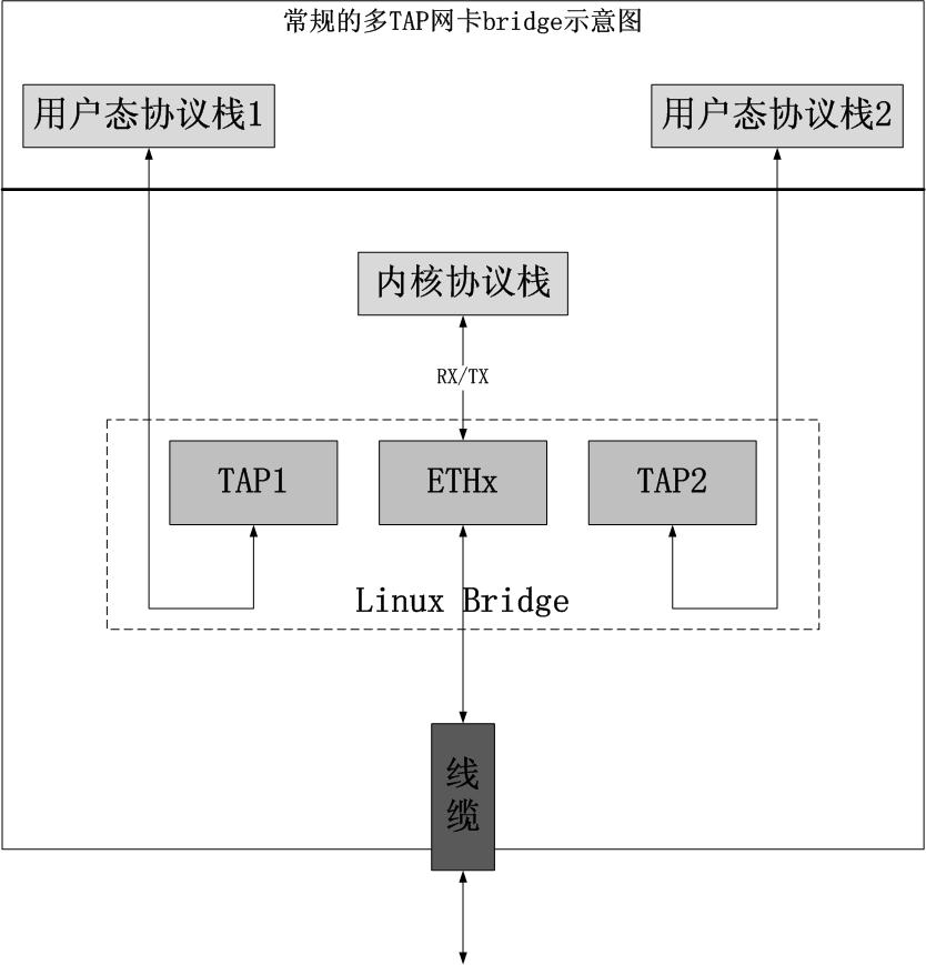 图解几个与Linux网络虚拟化相关的虚拟网卡-VETH/MACVLAN/MACVTAP/IPVLAN_网络连接_10