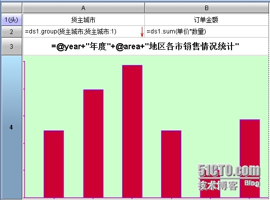 润乾集算交互分析之可钻取统计图_多层钻取_04