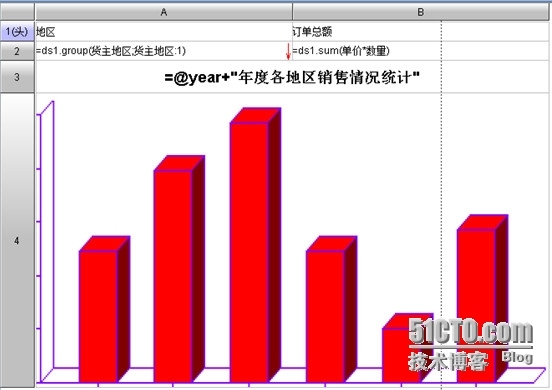 润乾集算交互分析之可钻取统计图_可钻取统计图