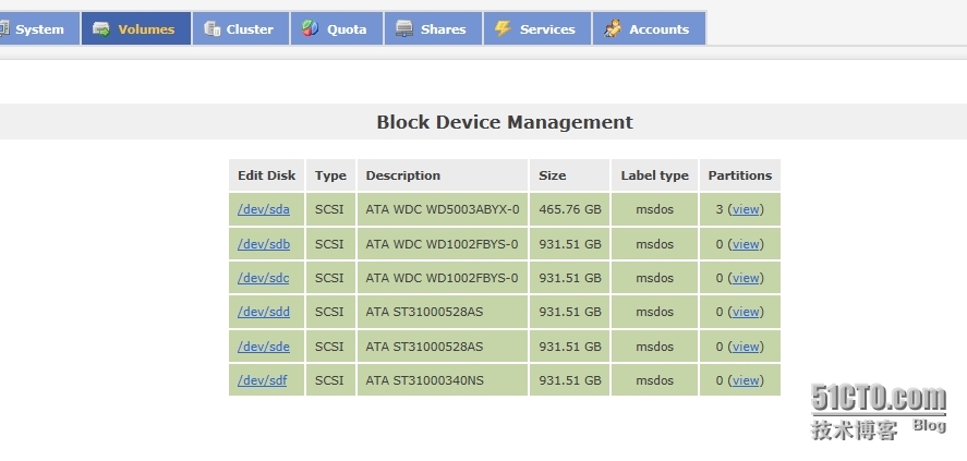 Openfiler 一个廉价的网络存储解决方案_freenas _05