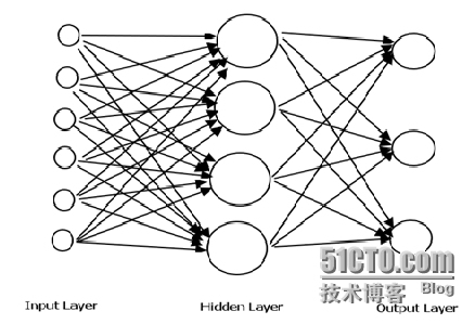 神经网络在测试抽样中的应用_软件测试