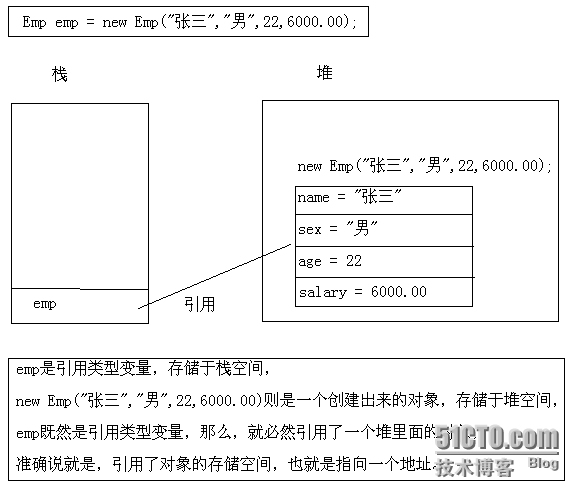 Java面向对象学习笔记 -- 1(类、对象、构造器)_this_04