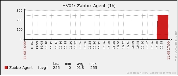 zabbix自动监控Linux端口 , 自动和手动监控windows端口 ，zabbix自动监控windows服务_zabbix_37