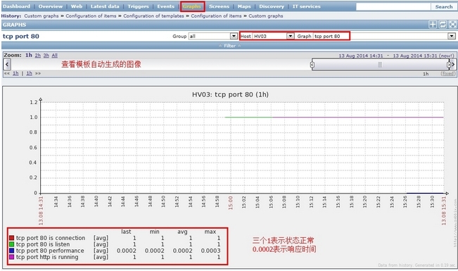 zabbix自动监控Linux端口 , 自动和手动监控windows端口 ，zabbix自动监控windows服务_zabbix_33