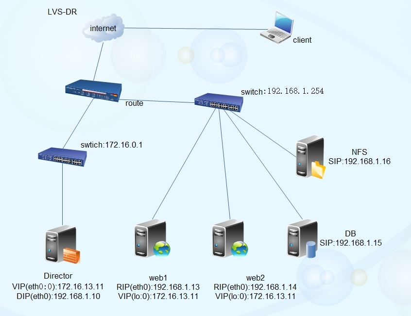 LVS四种实现模式详解_lvs-dr_06