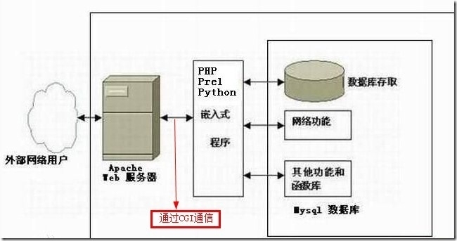 Linux运维之Web基础（HTTP基础）_浏览器_04