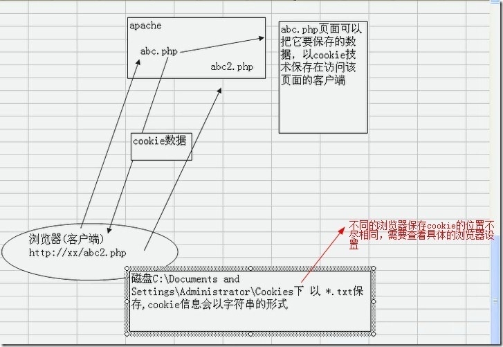 Linux运维之Web基础（HTTP基础）_Internet_03