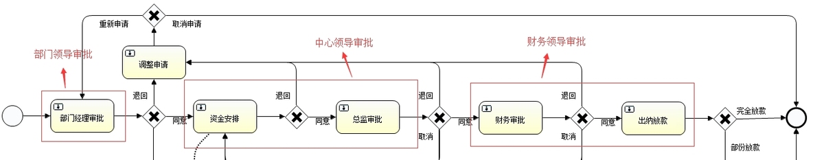 Activiti用户任务分配_用户任务分配_02