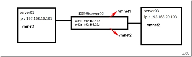 Windows server 2012 之路由功能_Windows server 2012