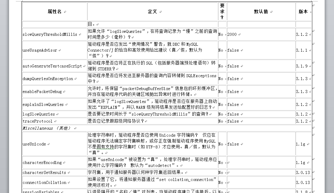 Mysql JDBC Url参数与异常问题_mysql JDBC _05