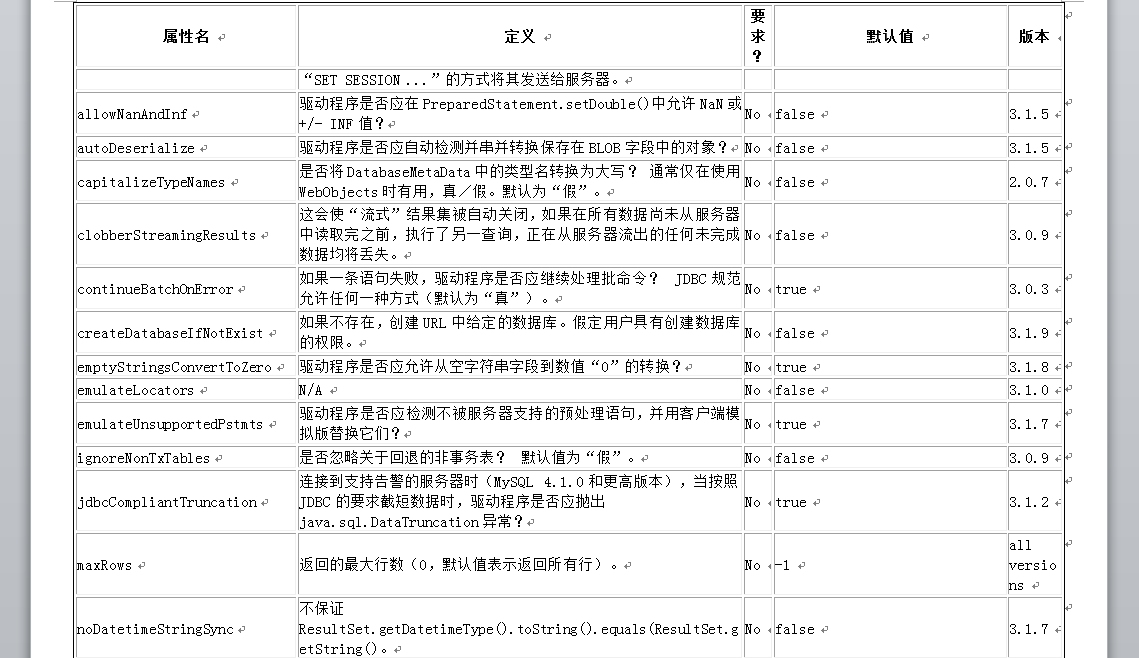 Mysql JDBC Url参数与异常问题_mysql JDBC _06