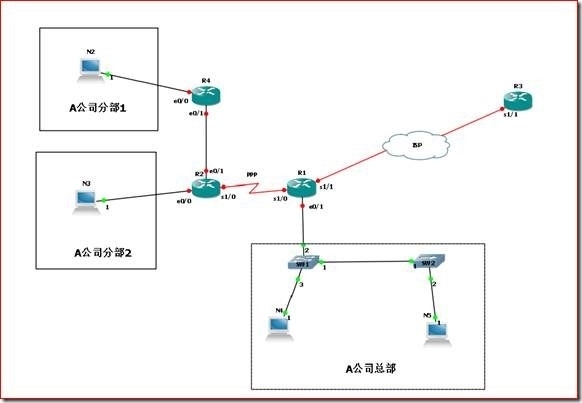 [Lab 0]Cisco network  Assistant 实验题_Cisco network  Assis