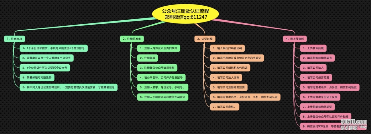 郑刚：2015年微信公众号认证完整全过程！_​ 认证  完整  流程 