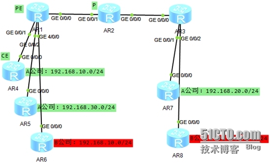 华为设备搭建BGP MPLS VPN实战_华为设备路由器搭建BGP MPLS VP