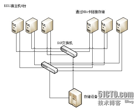 今日奇葩事件，一位不懂技术，却来管理技术团队的领导_云平台