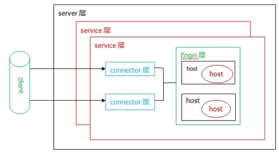 轻量级java web服务器--tomcat_tomcat   manage