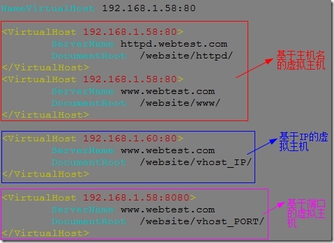 Linux运维实战之Apache服务器的高级配置（虚拟主机、status）_target_26