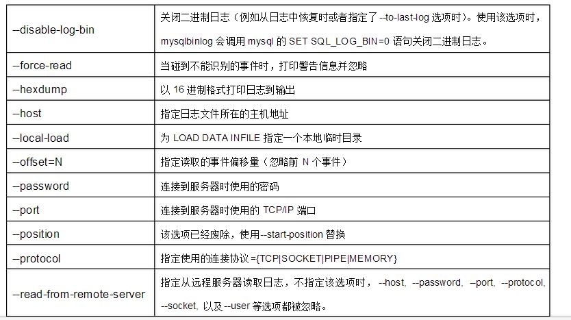 （DBA之路【八】）关于show variables那些参数的故事_优先级_02