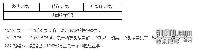 IP、TCP、UDP、ICMP头详解_协议_05