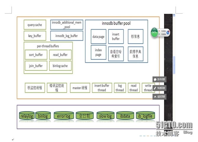 mysql体系结构和存储引擎结构_mysql_02