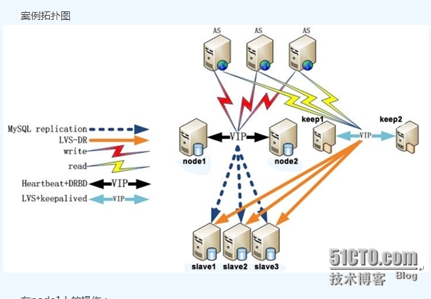 MySQL+DRBD+heartbeat+LVS+keepalived _forever  高达上