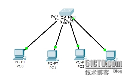 网络设备配置与管理----通过VLAN划分隔离各公司的网络_同轴电缆