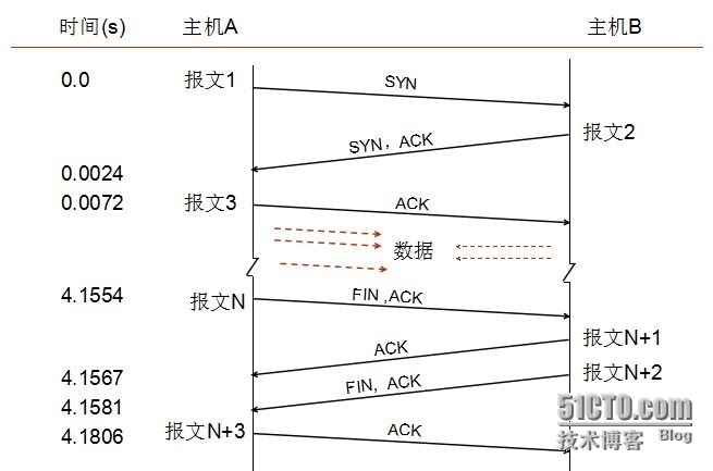 网络协议_网络协议_03