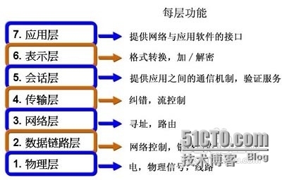 网络协议_网络协议