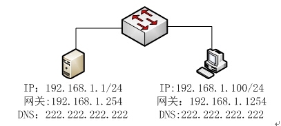 《Windows服务器配置与管理》  文件共享服务器搭建_用户名