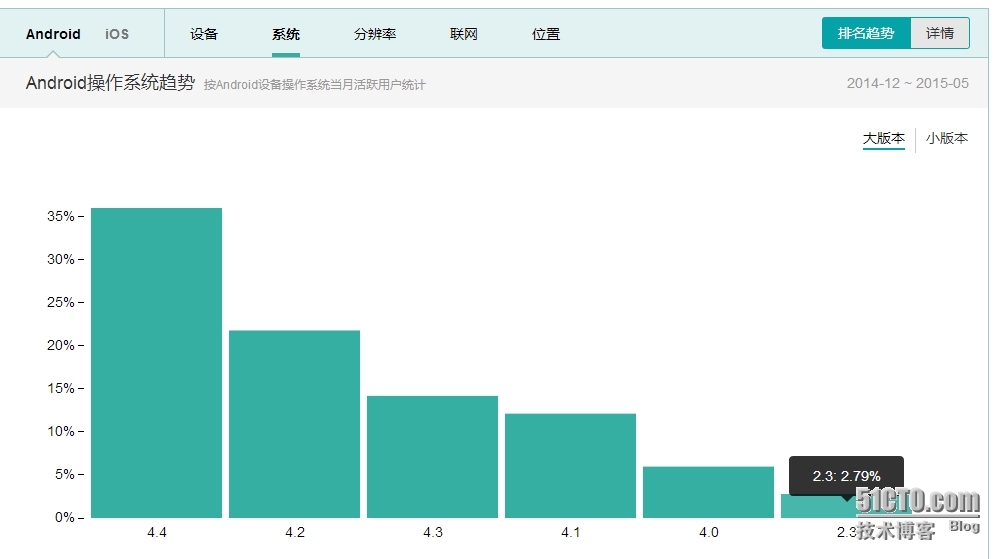 android 为viewPager增加动画切换效果_viewPager android 动画_02